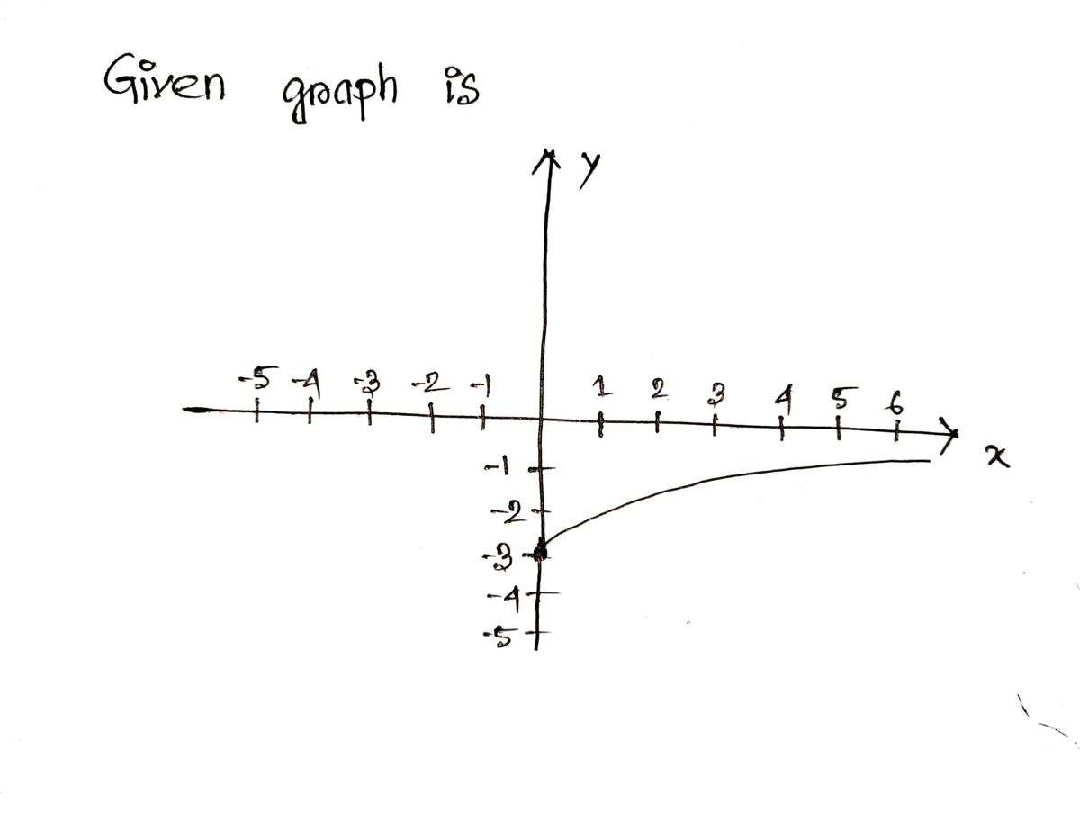 Algebra homework question answer, step 1, image 1