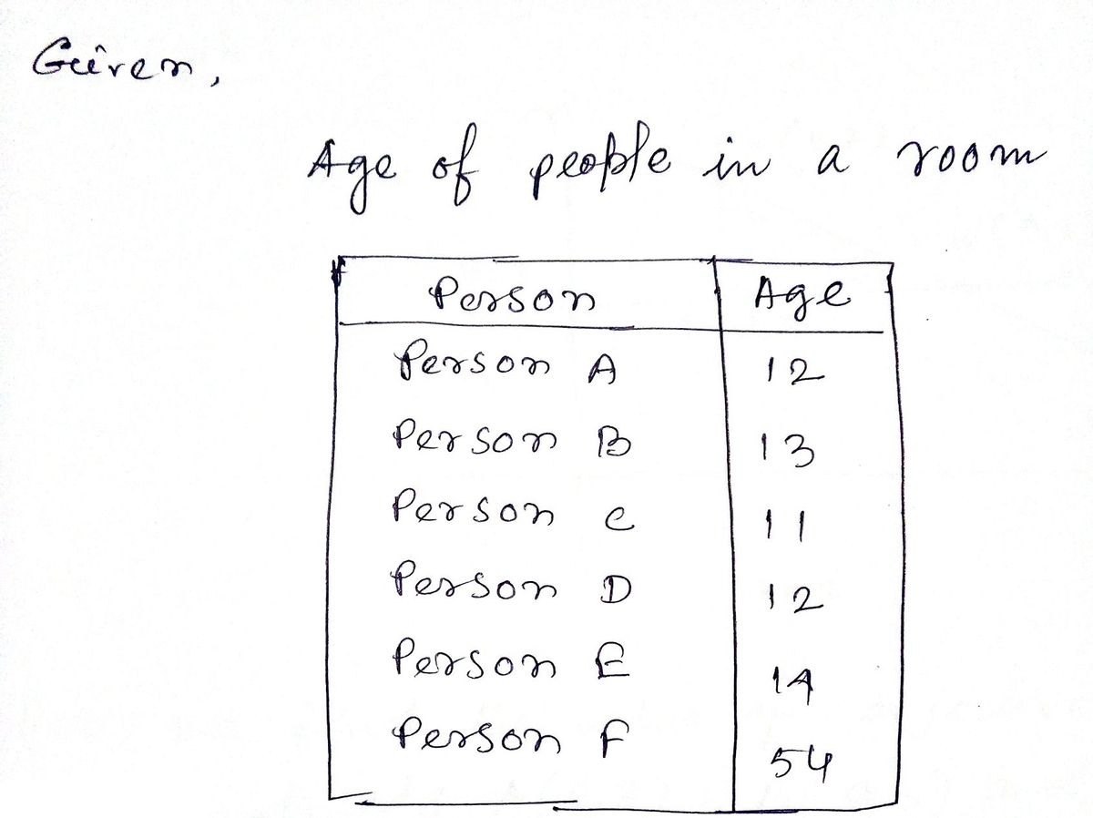 Algebra homework question answer, step 1, image 1