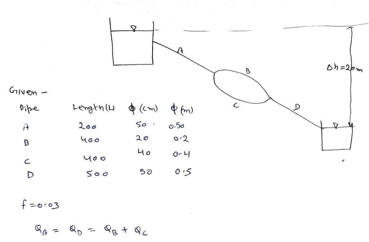 Civil Engineering homework question answer, step 1, image 1