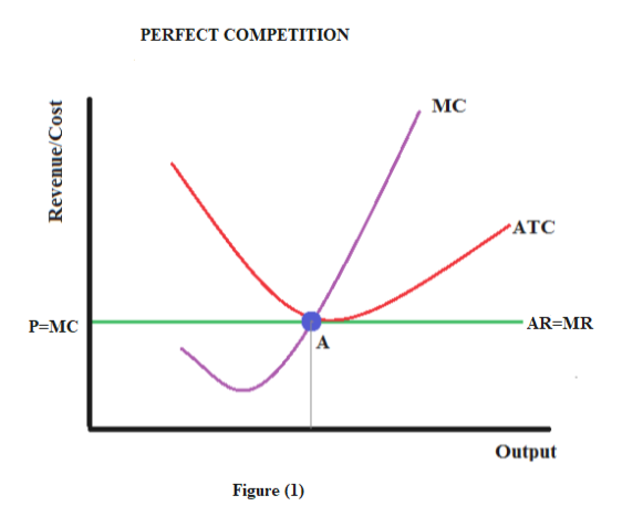 Answered: Be able to apply these concepts to all… | bartleby