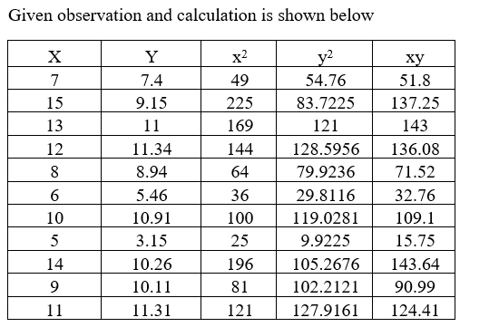 Statistics homework question answer, step 1, image 1