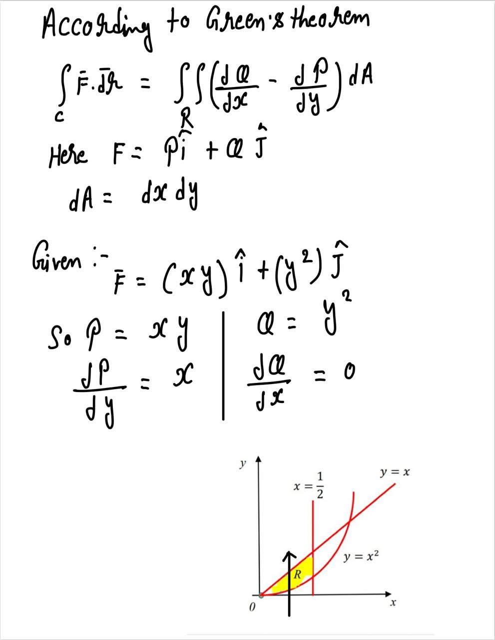 Answered 2 Determine The Outward Flux Of The Bartleby