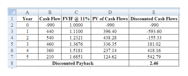 Answered Pute The Discounted Payback Bartle