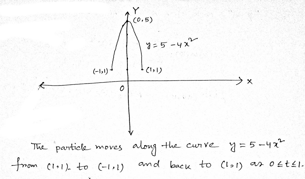 Advanced Math homework question answer, step 1, image 1