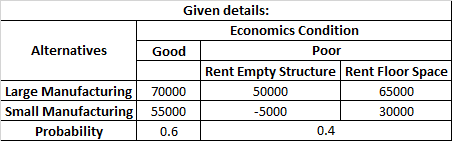 Operations Management homework question answer, step 1, image 1