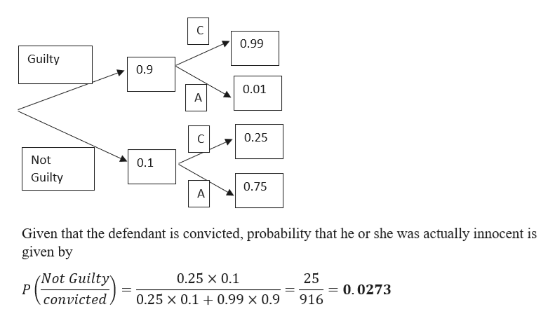 Answered Convicted By Mistake In Criminal Trials Bartleby