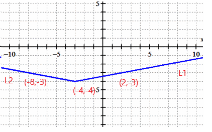 Calculus homework question answer, step 1, image 1