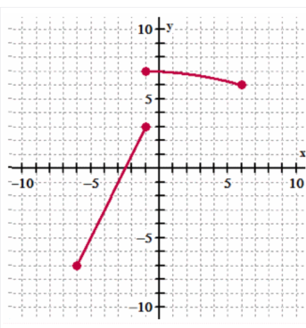 Algebra homework question answer, step 1, image 1