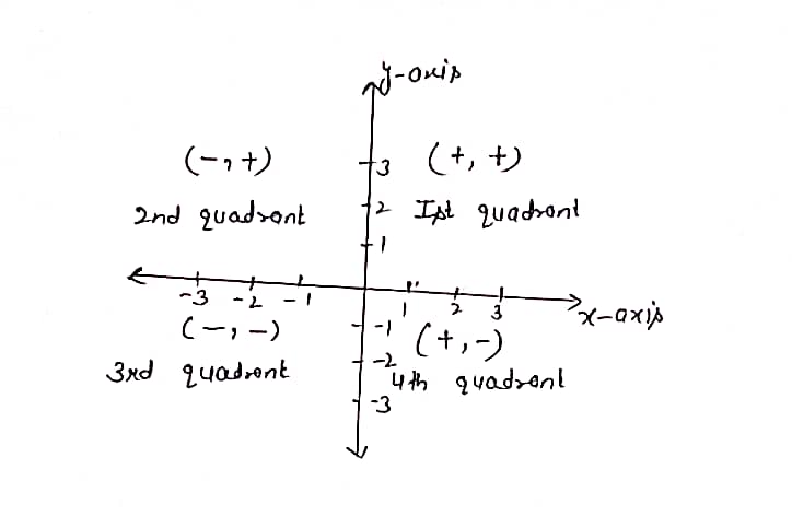 Advanced Math homework question answer, step 1, image 1