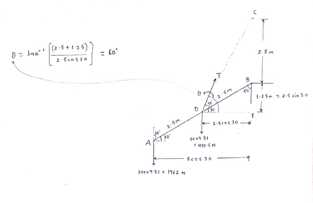 Civil Engineering homework question answer, step 1, image 1