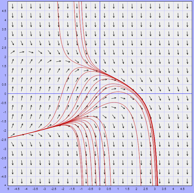 Advanced Math homework question answer, step 1, image 1