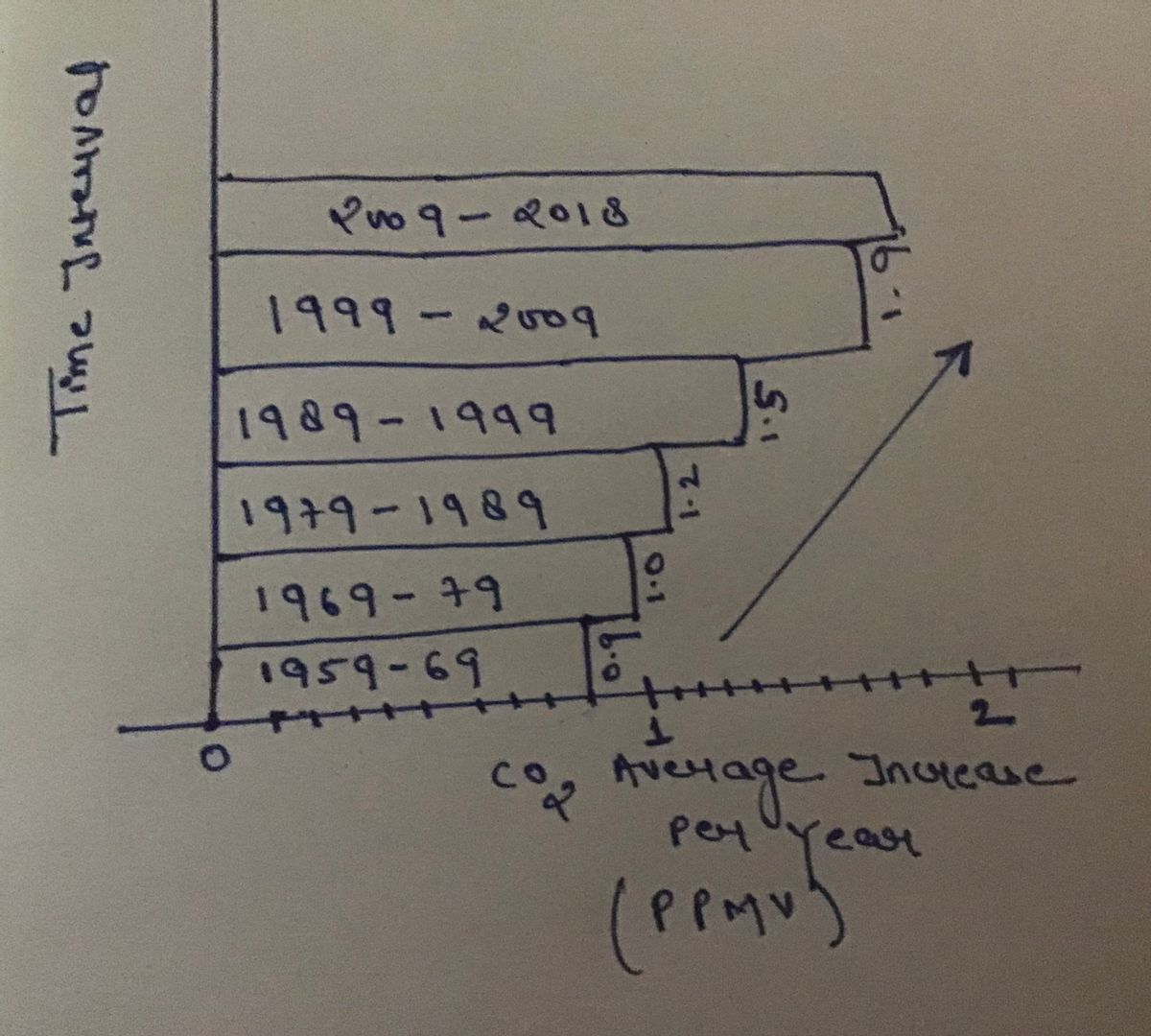 Earth Science homework question answer, step 1, image 1