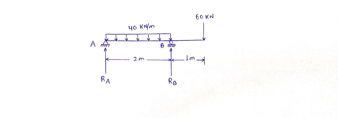 Civil Engineering homework question answer, step 1, image 1