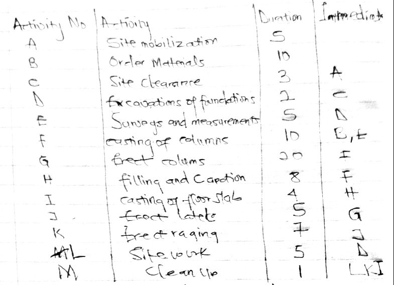 Civil Engineering homework question answer, step 1, image 1