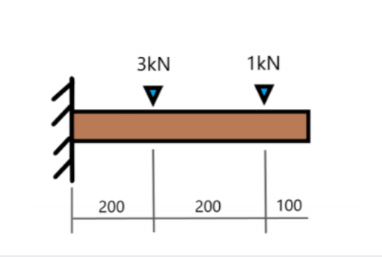 Civil Engineering homework question answer, step 1, image 1