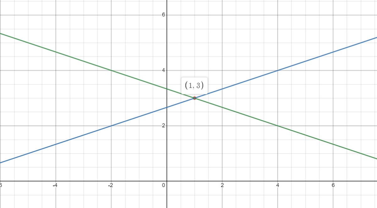 Advanced Math homework question answer, step 1, image 1