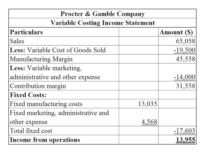 Answered Variable Costing Income Statement The Bartleby 6009