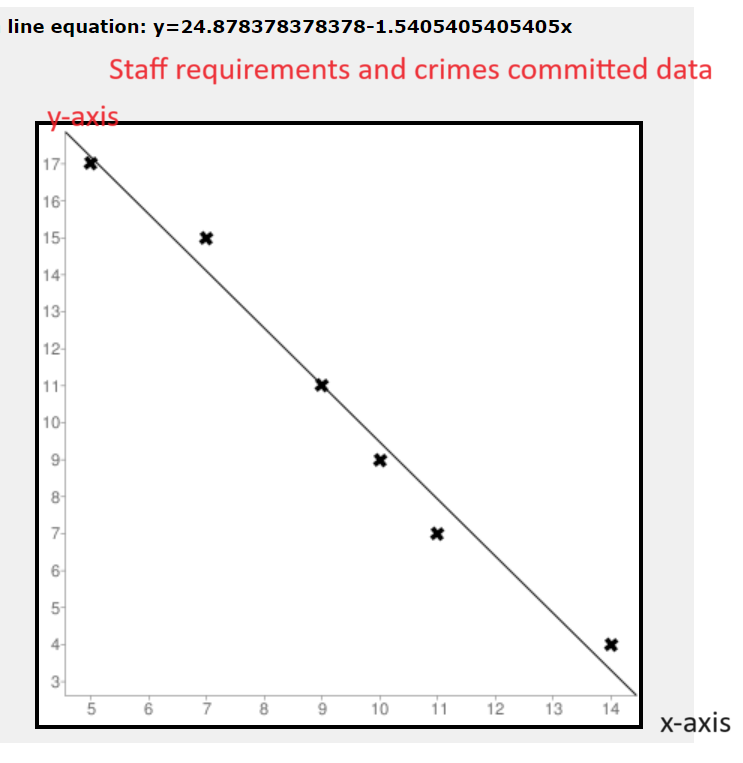 Advanced Math homework question answer, step 1, image 1