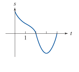 Advanced Math homework question answer, step 1, image 1