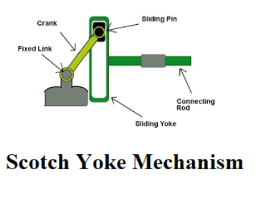 Mechanical Engineering homework question answer, step 1, image 1