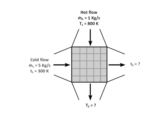 Mechanical Engineering homework question answer, step 1, image 1