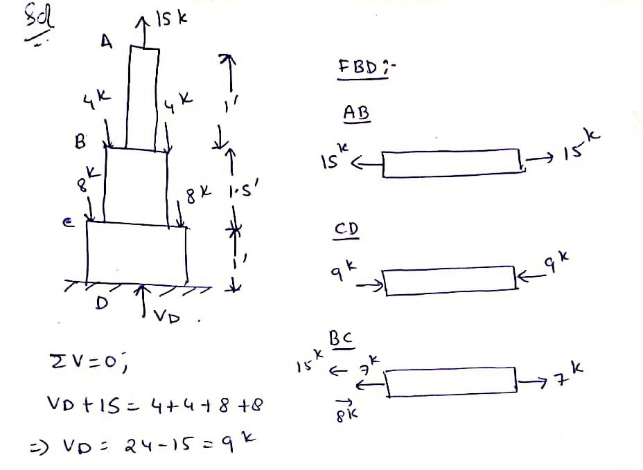 Civil Engineering homework question answer, step 1, image 1