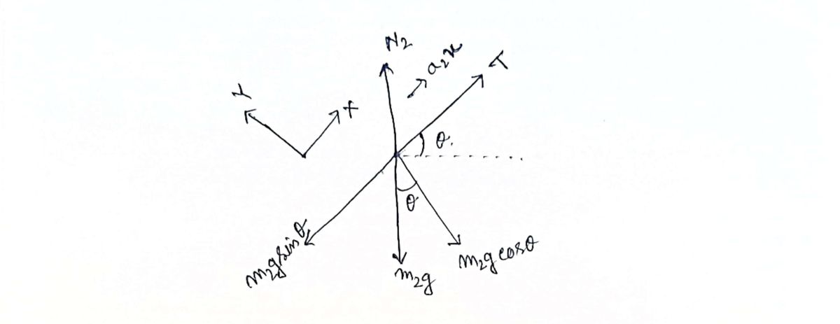 Physics homework question answer, step 1, image 1