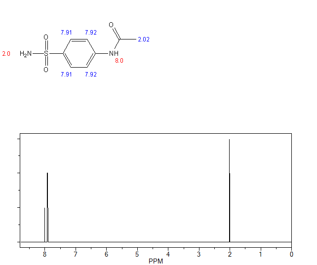 Answered: Predict The NMR Spectra Of Acetanilide,… | Bartleby