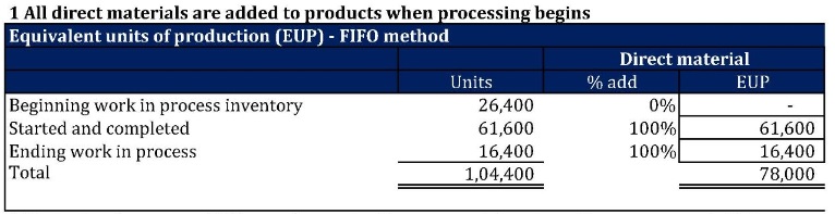 Accounting homework question answer, step 1, image 1