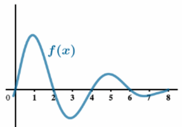 Calculus homework question answer, step 1, image 1