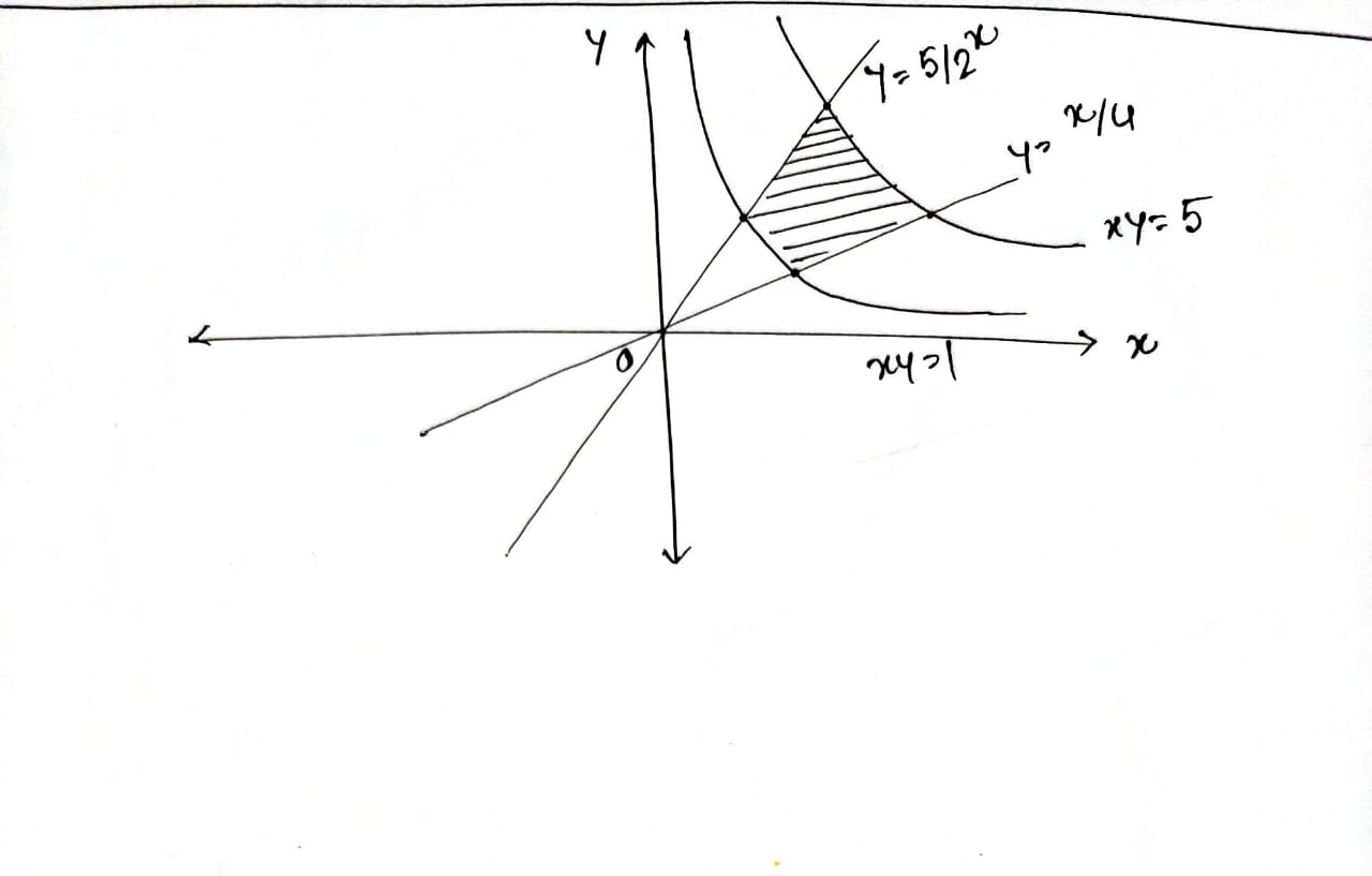 Advanced Math homework question answer, step 1, image 1