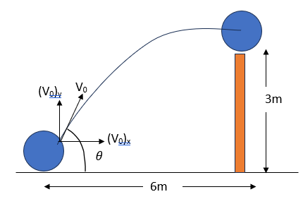 Civil Engineering homework question answer, step 1, image 1