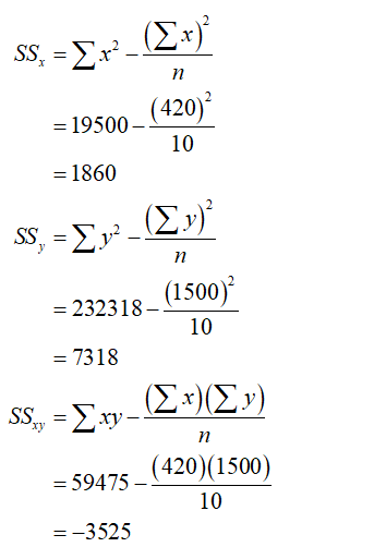 Answered: 1.Calculate the Pearson correlation… | bartleby