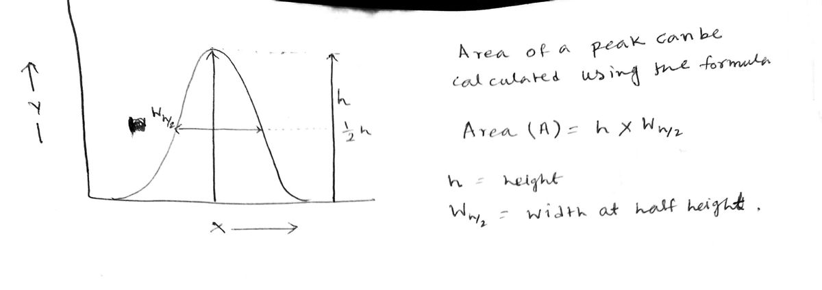 Chemistry homework question answer, step 1, image 1