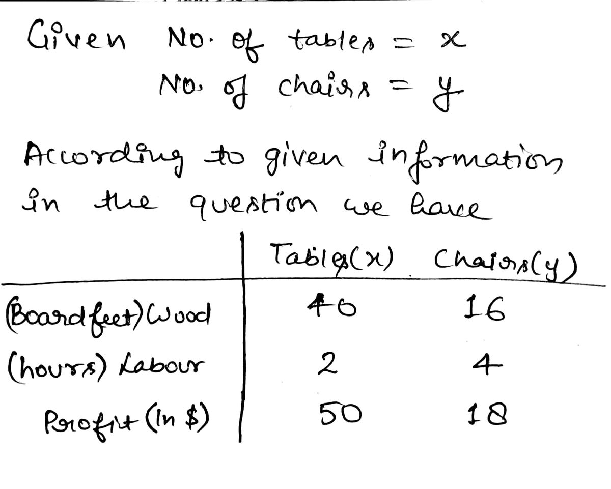 Advanced Math homework question answer, step 1, image 1