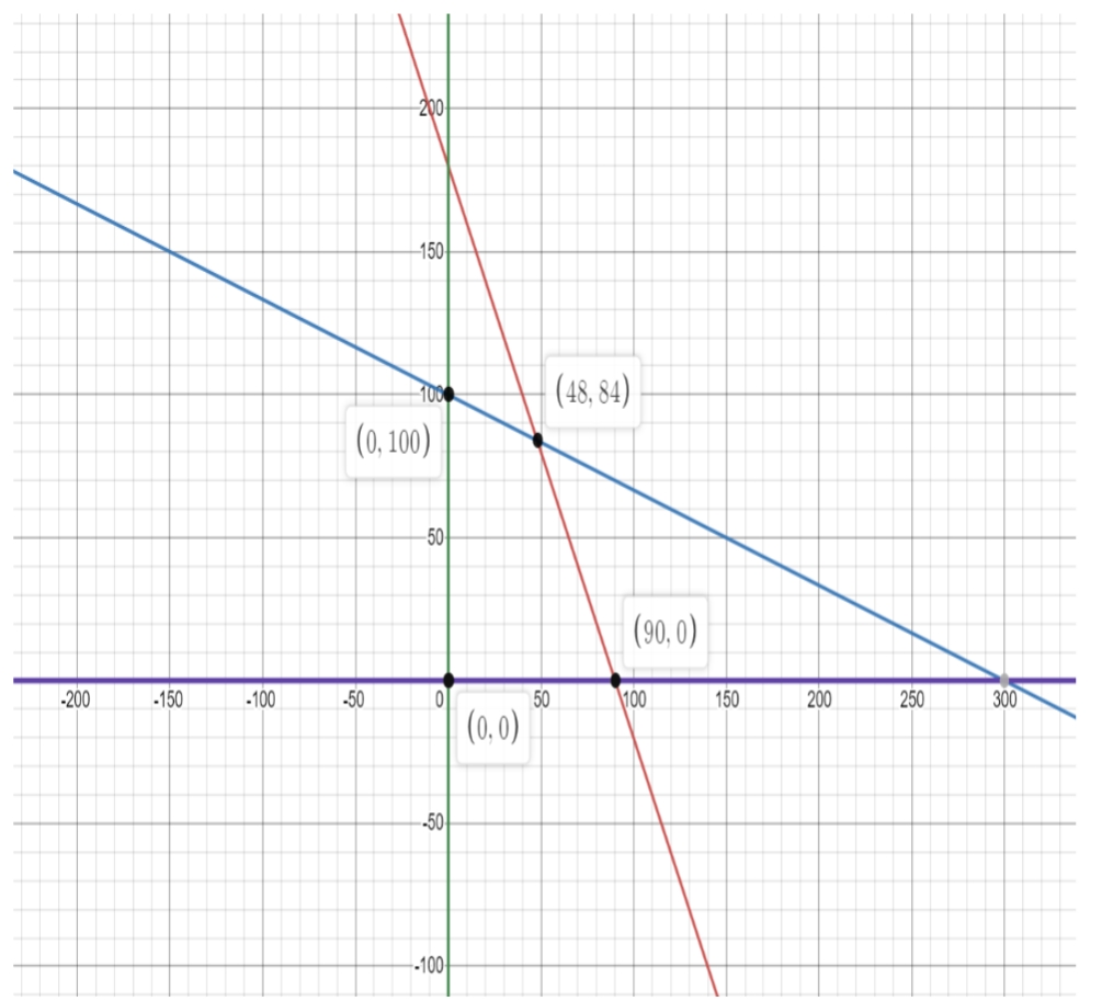 Advanced Math homework question answer, step 1, image 1