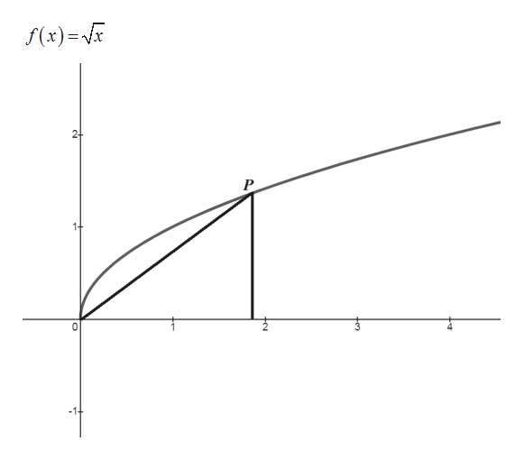 Answered: A point P in the first quadrant lies on… | bartleby