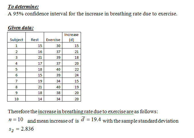 Answered: Breathing rates, in breaths per minute,… | bartleby