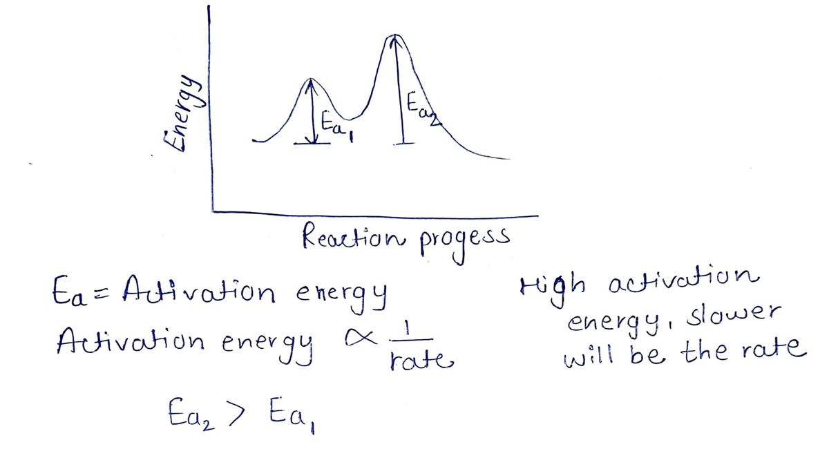 Chemistry homework question answer, step 1, image 1