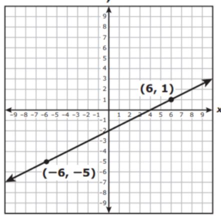 Algebra homework question answer, step 1, image 1