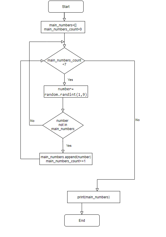 Answered: Design a program that generates a… | bartleby