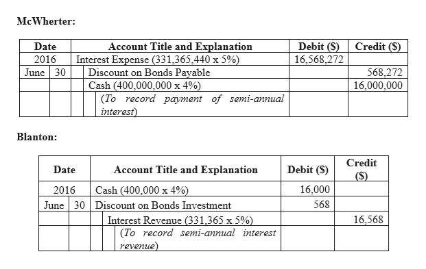 Answered: McWherter Instruments sold $400 million… | bartleby