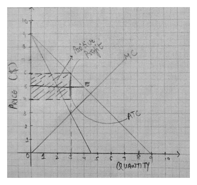 Answered: The Accompanying Graph Depicts A… | Bartleby