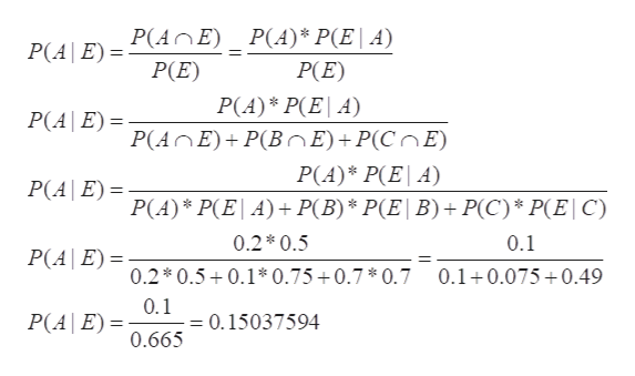 Answered Find P A E And P C F Using The Bartleby