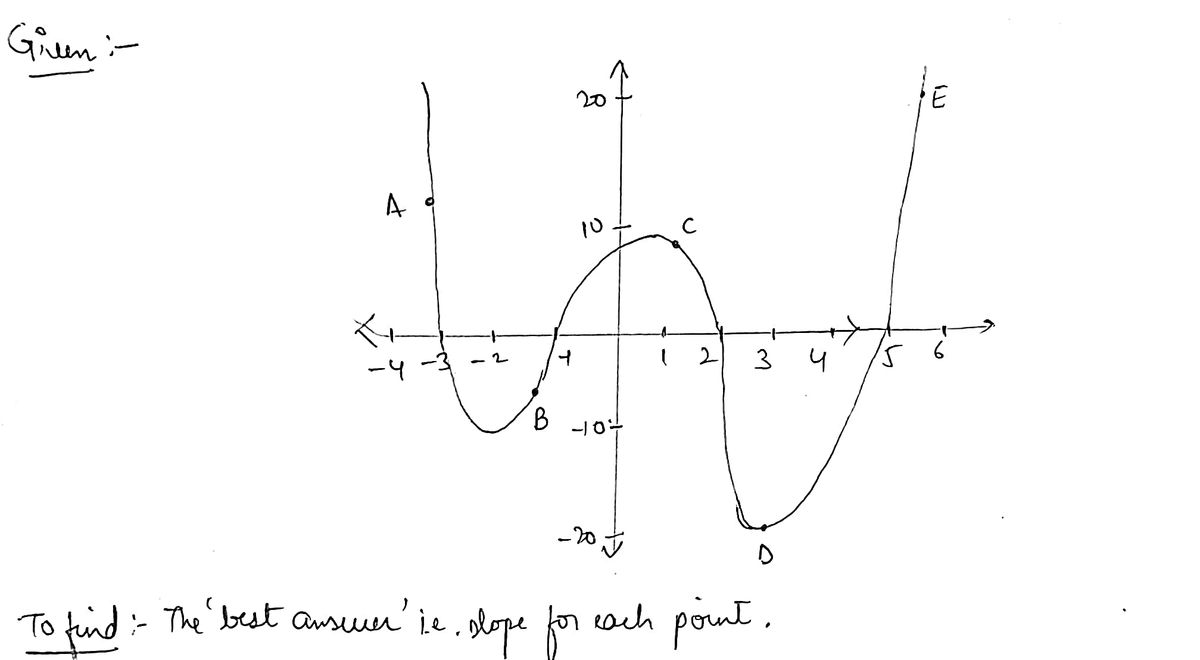 Calculus homework question answer, step 1, image 1