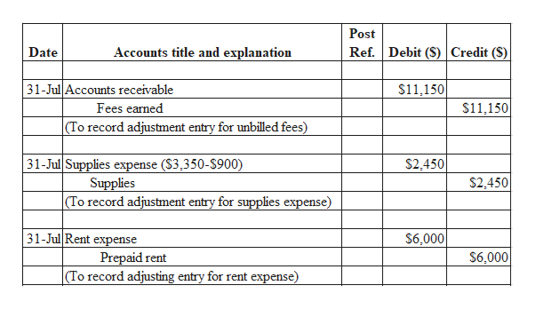 Answered: Selected account balances before… | bartleby