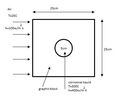 Mechanical Engineering homework question answer, step 1, image 1