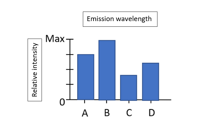 Biology homework question answer, step 1, image 1