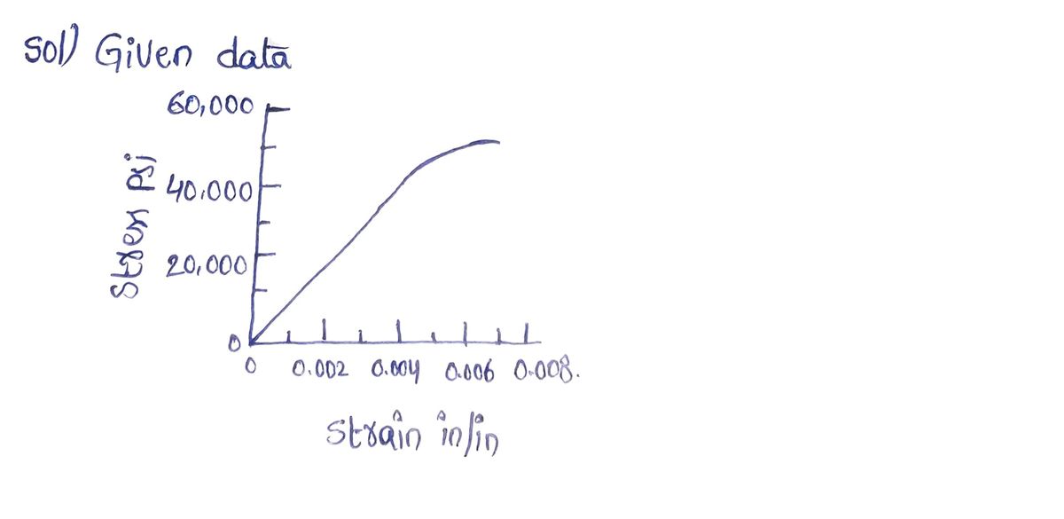 Civil Engineering homework question answer, step 1, image 1