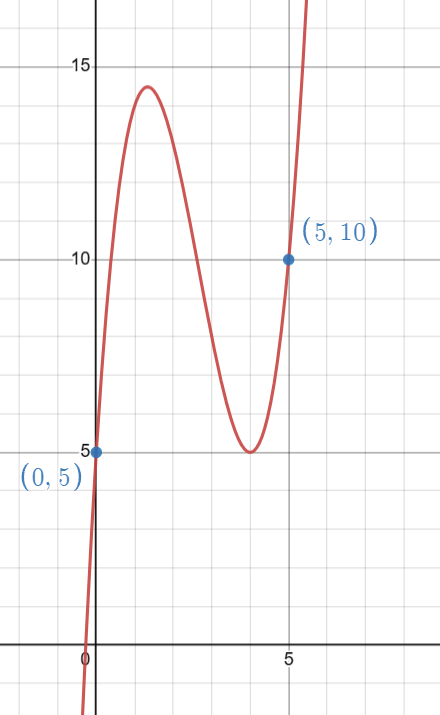 Calculus homework question answer, step 1, image 1